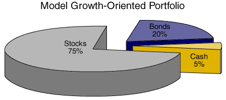 Growth Pie Chart